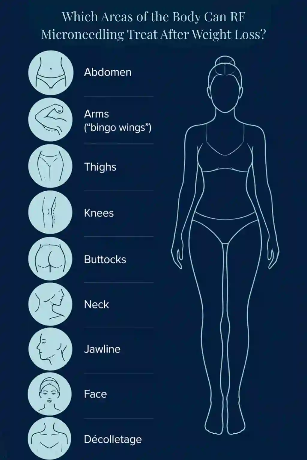 Which Areas of the Body Can RF Microneedling Treat After Weight Loss Daventry?